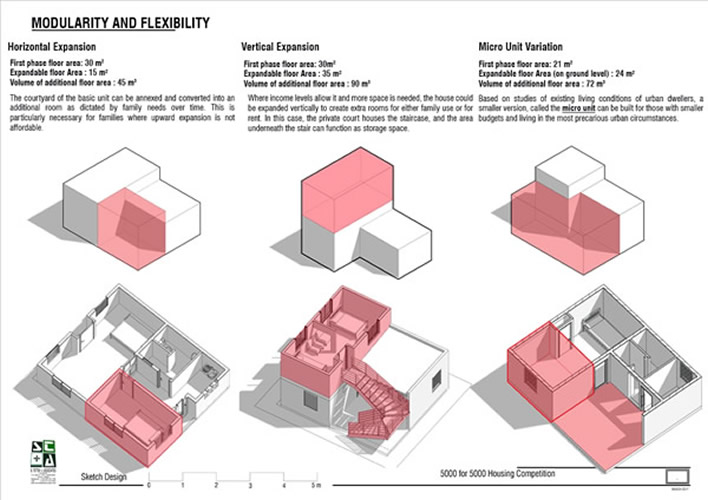 <p>Augustine Owusu-Ansah, S. Tetteh + Associates Architects (BP2022 Juror): Shelter Afrique's 5000 for 5000 Affordable Housing Competition winning entry.  (<a href='/competition/essay/2022/essay-question'>See Essay Question: Introductions by jurors.</a>)</p>
